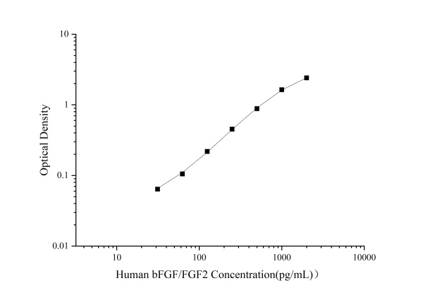Human bFGF/FGF2 Antibody Pair Set (E-KAB-0157)