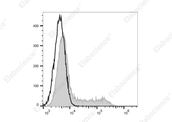 FITC Anti-Human IL-4 Antibody[MP4-25D2] (E-AB-F1203C)