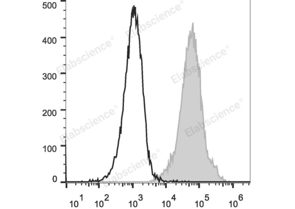 PE/Cyanine5 Anti-Mouse Ly6A/E(Sca-1) Antibody[D7] (E-AB-F1191G)