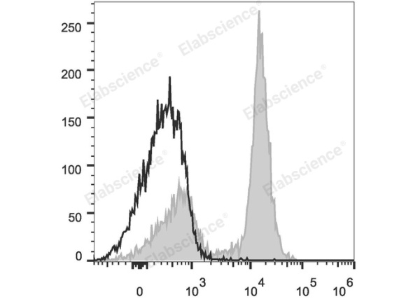 PE Anti-Mouse CD16/32 Antibody[2.4G2] (E-AB-F0997D)