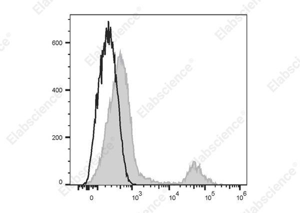 PE/Cyanine5.5 Anti-Human CD20 Antibody[Rituximab] (AN00776I)