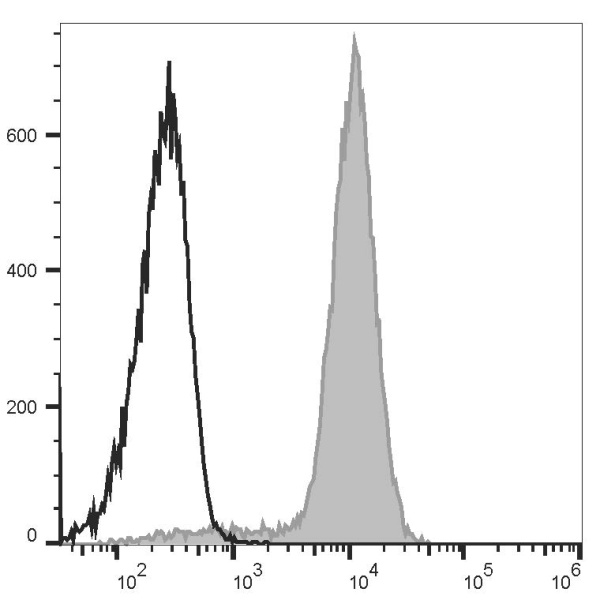 Elab Fluor® Violet 450 Anti-Mouse/Human CD11b Antibody[M1/70] (E-AB-F1081Q)