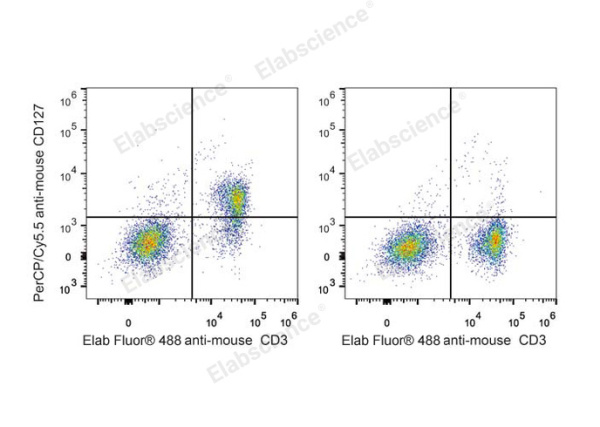 PerCP/Cyanine5.5 Anti-Mouse CD127/IL-7RA Antibody[A7R34] (E-AB-F1023UJ)
