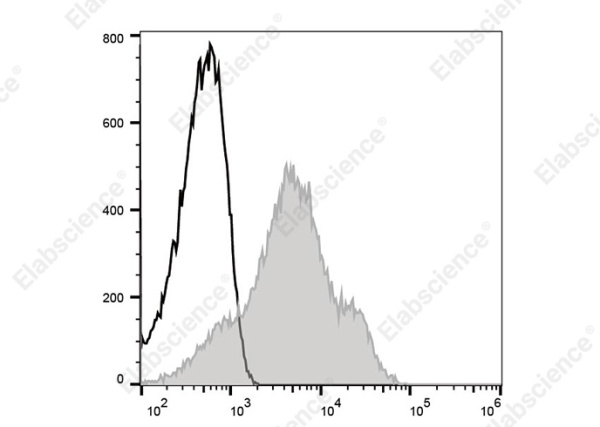 APC Anti-Mouse CD44 Antibody[NIM-R8] (AN00917E)