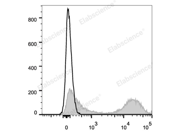 Elab Fluor® Violet 450 Anti-Mouse MHC II (I-A/I-E) Antibody[M5/114] (E-AB-F0990Q)
