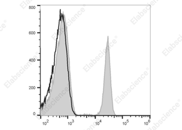 Elab Fluor® 700 Anti-Human CD4 Antibody[RPA-T4] (E-AB-F1109M1)