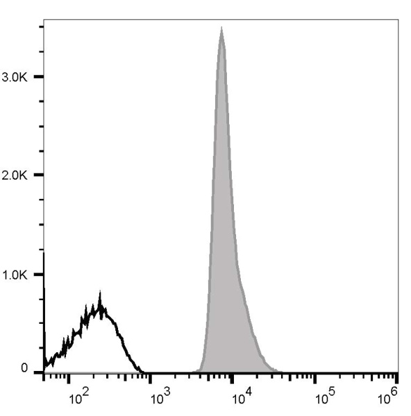 FITC Anti-Human CD235 Antibody[HIR2] (E-AB-F1080C)