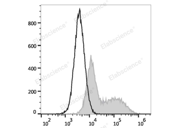 PE/Elab Fluor® 594 Anti-Mouse IFN-γ Antibody[XMG1.2] (E-AB-F1101UP)