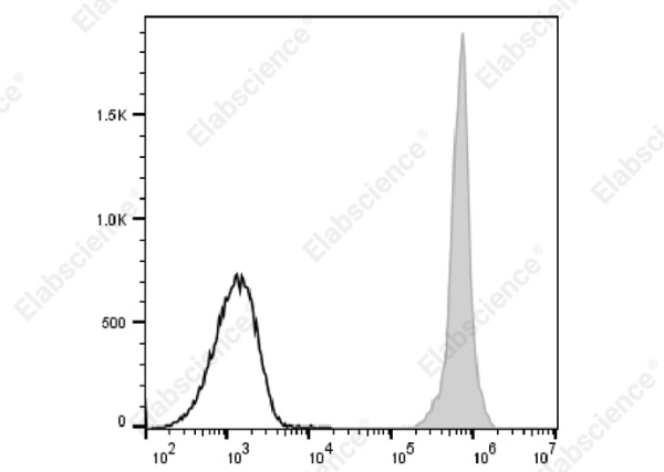 PE/Cyanine5 Anti-Mouse CD45 Antibody[I3/2.3] (AN00630G)