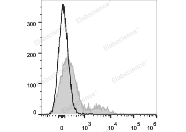 APC Anti-Mouse CD106 Antibody[M/K-2.7] (E-AB-F1091UE)