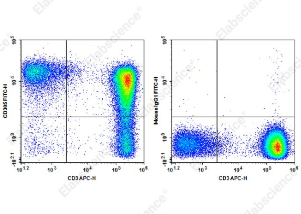 FITC Anti-Human CD305 Antibody[NKTA255] (AN00330C)