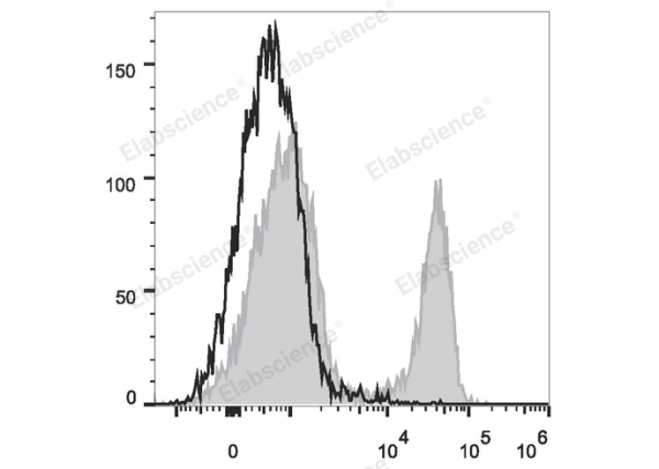 FITC Anti-Mouse CD3ε Antibody[145-2C11] (E-AB-F1103C)
