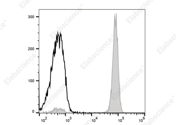 PE/Cyanine7 Anti-Human CD33 Antibody[WM53] (AN00923H)