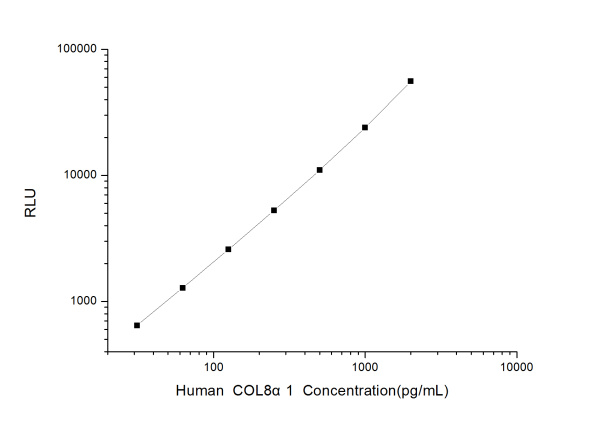 Human COL8α1 (Collagen Type Ⅷ Alpha 1) CLIA Kit (E-CL-H0562)