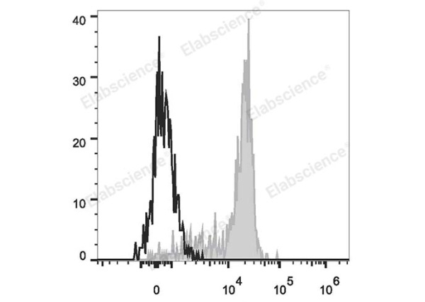 PE/Cyanine7 Anti-Human CD33 Antibody[6C5] (E-AB-F1083H)