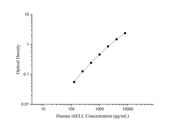 Human sSELL Antibody Pair Set (E-KAB-0528)