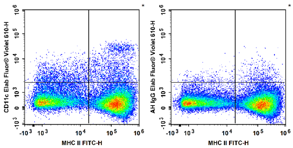 Elab Fluor® Violet 610 Anti-Mouse CD11c Antibody[N418] (E-AB-F0991UT)