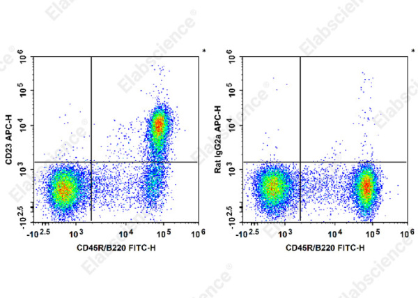 APC Anti-Mouse CD23 Antibody[B3B4] (E-AB-F1178E)
