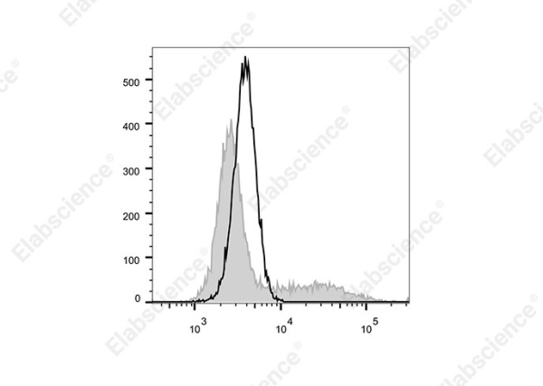 Elab Fluor® 700 Anti-Mouse IL-10 Antibody[JES5-16E3] (E-AB-F1197M1)