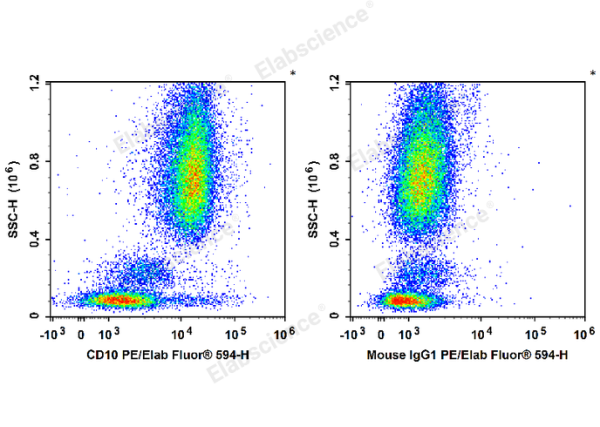 PE/Elab Fluor® 594 Anti-Human CD10 Antibody[HI10a] (E-AB-F1141P)