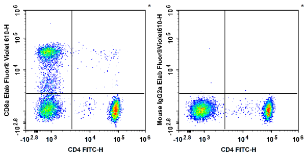 Elab Fluor® Violet 610 Anti-Human CD8a Antibody[OKT-8] (E-AB-F1110T)