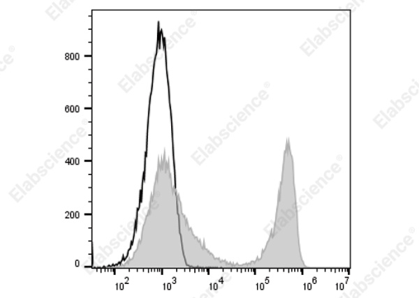 PE/Cyanine5 Anti-Mouse Ig light chain κ Antibody[187.1] (AN00650G)