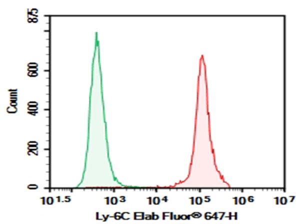 AF/LE Purified Anti-Mouse Ly6C Antibody[Monts 1] (E-AB-F11210)