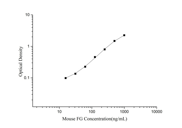 Mouse FG(Fibrinogen) ELISA Kit (E-EL-M0498)