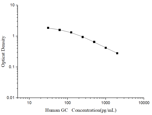 Human GC(Glucagon) ELISA Kit (E-EL-H2237)
