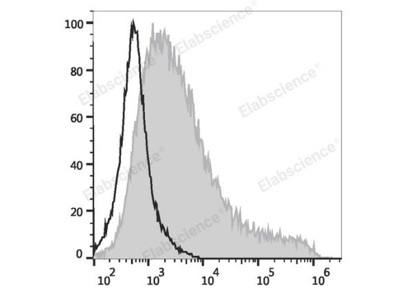 Elab Fluor® Red 780 Anti-Mouse CD69 Antibody[H1.2F3] (E-AB-F1187US)