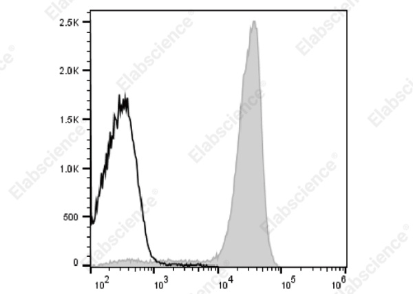 PE Anti-Mouse CD2 Antibody[RM2-5] (E-AB-F1387D)