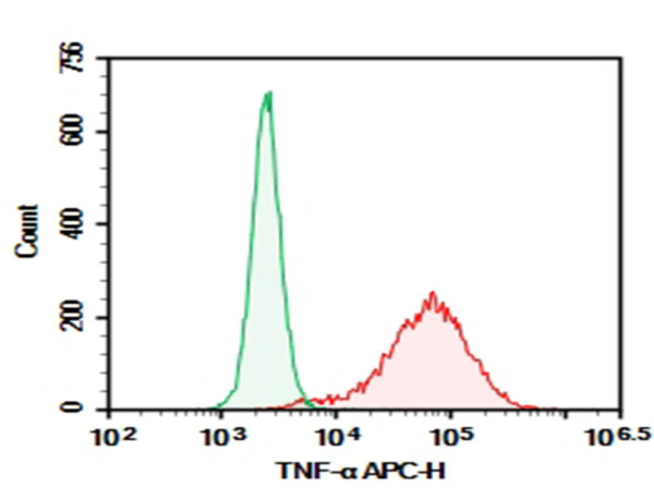 Purified Anti-Human TNF-α Antibody[MAb11] (AN008590P)