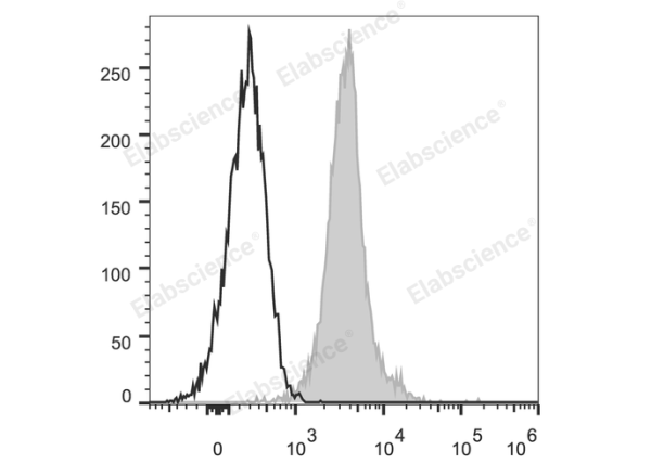 PE Anti-Mouse CD274/PD-L1 Antibody[10F.9G2] (E-AB-F1132UD)