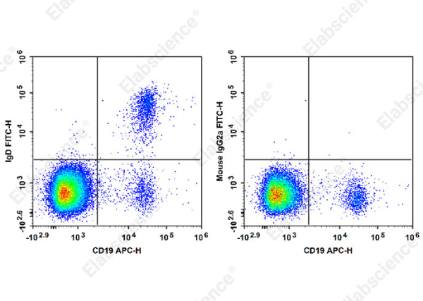 FITC Anti-Human IgD Antibody[IA6-2] (E-AB-F1171C)