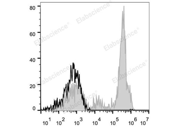 Elab Fluor® 647 Anti-Human CD11c Antibody[BU15] (E-AB-F1118M)