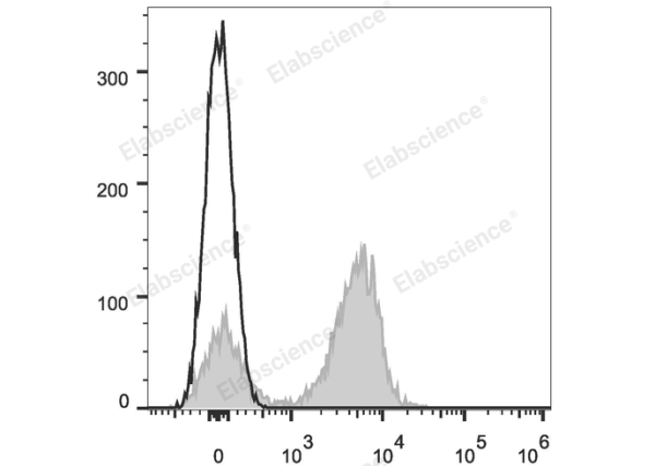 APC Anti-Mouse CD3ε Antibody[145-2C11] (E-AB-F1103UE)