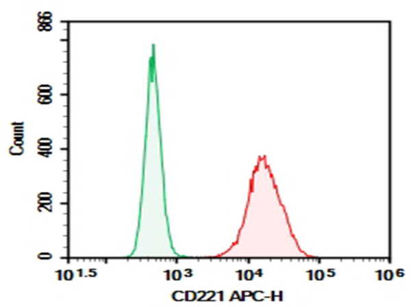 Purified Anti-Human CD221 Antibody[1H7] (AN008870P)