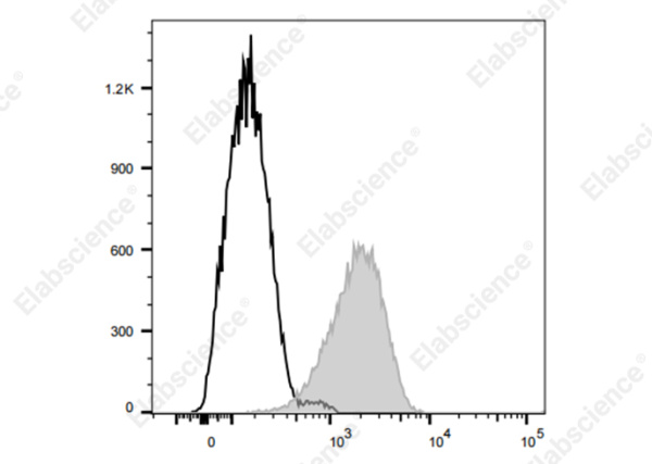 Elab Fluor® Violet 450 Anti-Human CD10 Antibody[CB-CALLA] (E-AB-F1078Q)