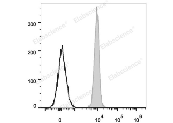Elab Fluor® 647 Anti-Human CD235 Antibody[HIR2] (E-AB-F1080M)