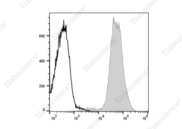 APC Anti-Mouse MHC I (H-2Kd) Antibody[SF1.1.10] (AN00429UE)