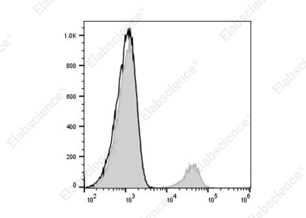 PerCP/Cyanine5.5 Anti-Human CD19 Antibody[SJ25C1] (AN00334J)