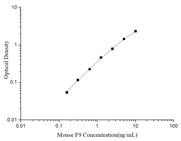 Mouse F9 Antibody Pair Set (E-KAB-0311)