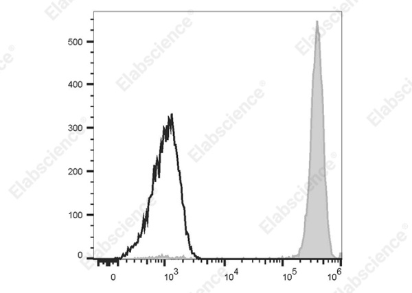 PerCP/Cyanine5.5 Anti-Human CD14 Antibody[H332-1B10] (AN00213J)