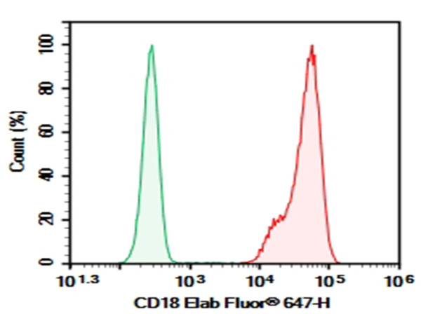 Purified Anti-Human CD18 Antibody[TS1/18.1.2.11] (E-AB-F1057A)