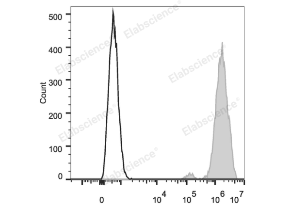 PE/Cyanine7 Anti-Human CD326/EpCAM Antibody[9C4] (E-AB-F1163H)