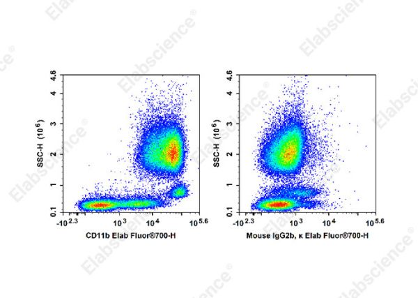 Elab Fluor® 700 Anti-Human CD11b Antibody[HI11b] (E-AB-F1317M1)