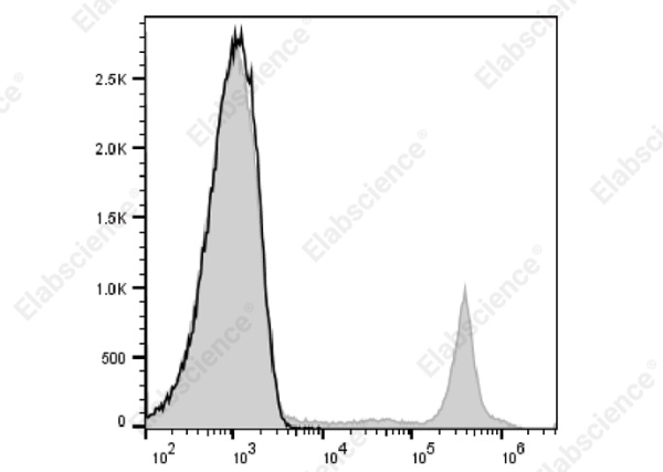 PE/Elab Fluor® 594 Anti-Human CD8 Antibody[UCHT-4] (AN00427P)