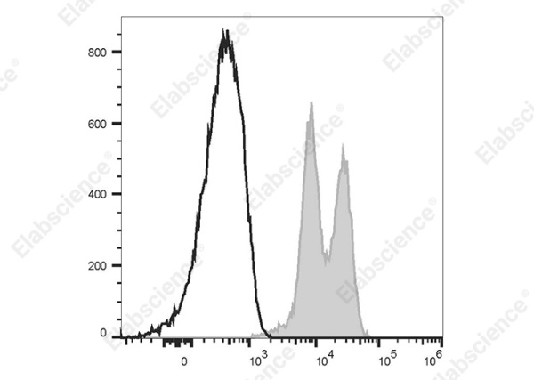 APC Anti-Human CD18 Antibody[60.3] (E-AB-F1412E)