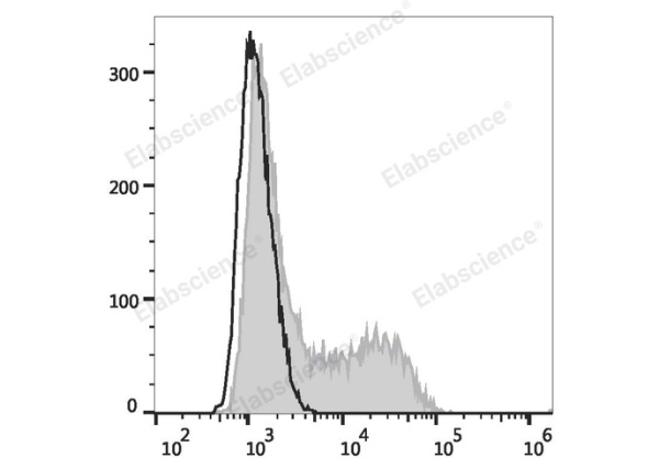 PE Anti-Mouse IL-4 Antibody[11B11] (E-AB-F1204D)