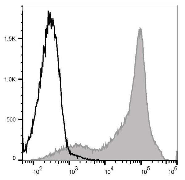 APC Anti-Rat CD44H Antibody[OX-49] (E-AB-F1225E)